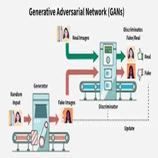 gan